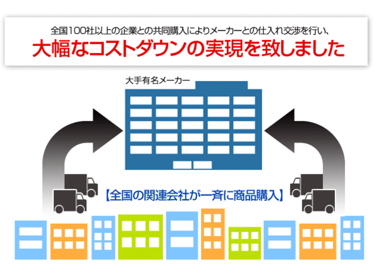 コストダウンの実現