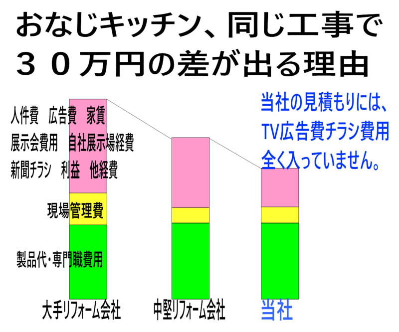 30万円の差.png